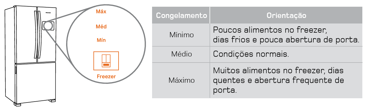temperatura-freezer-bro85