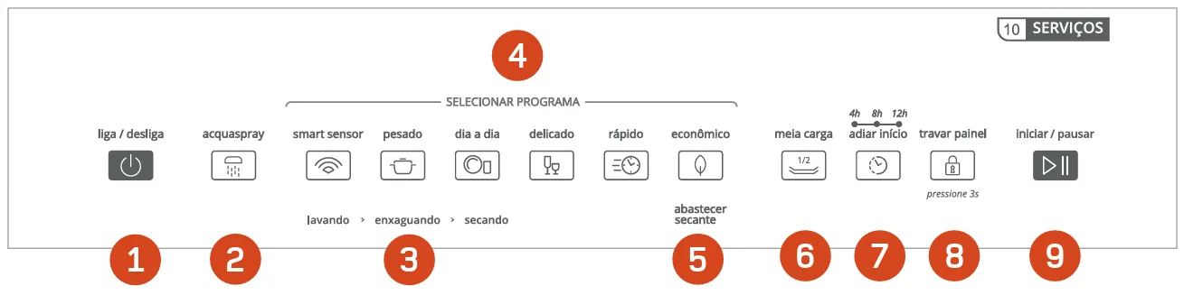 como-usar-a-lava-loucas-10-servicos-brastemp