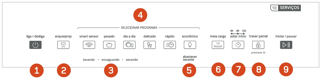 como-usar-a-lava-loucas-10-servicos-brastemp