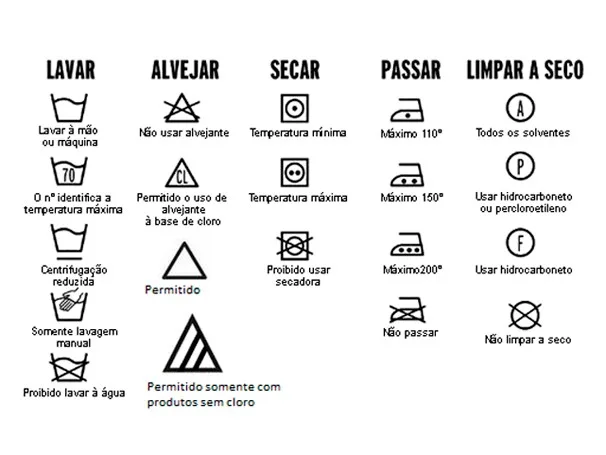 como lavar roupa na máquina
