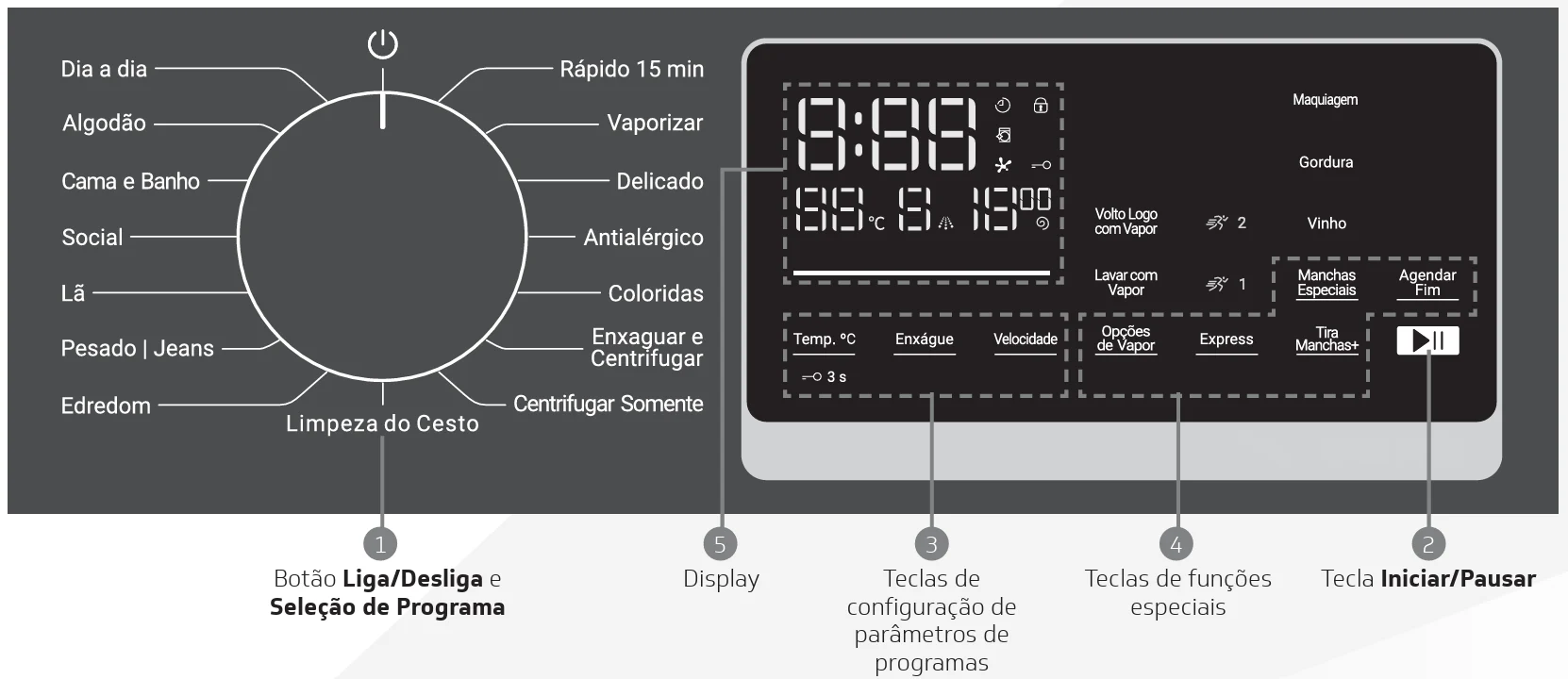 painel-de-controle-bnf