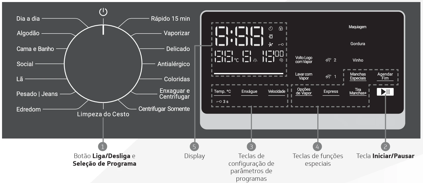 painel-de-controle-bnf
