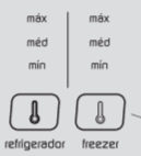 Painel de temperatura do freezer e do refrigerador, variando entre mínimo, médio e máximo.