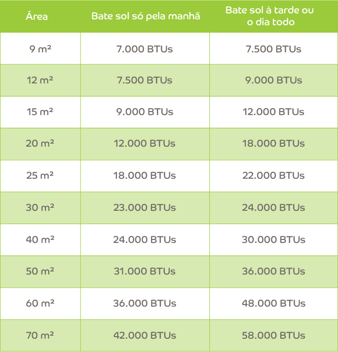 Qual o melhor ar-condicionado para sua casa?