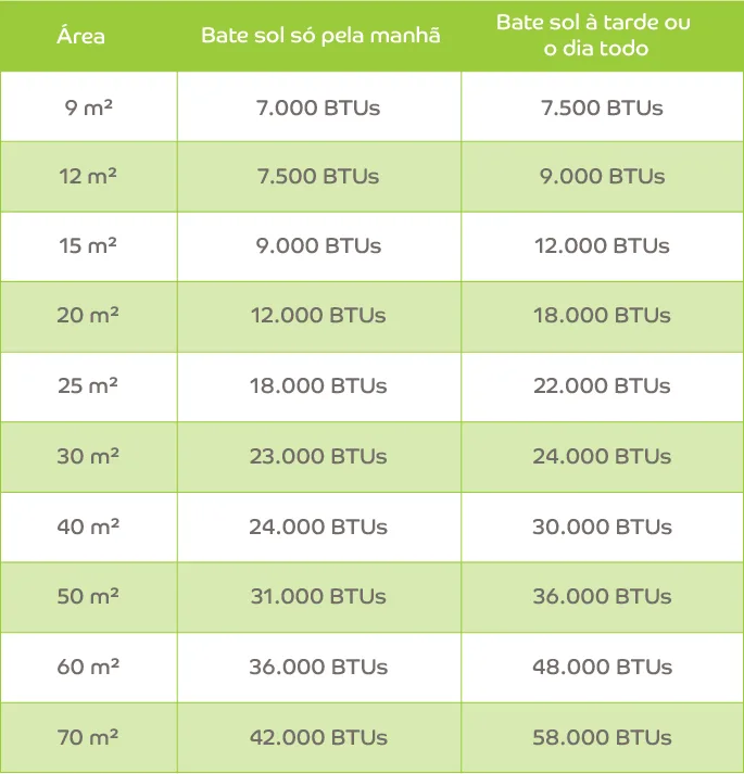 Qual o melhor ar-condicionado para sua casa?