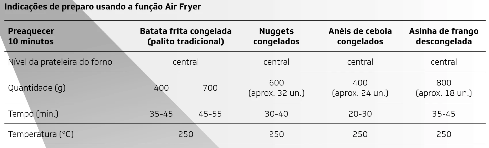 como-usar-a-funcao-air-fryer