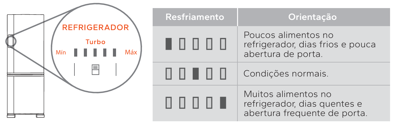 temperatura-geladeira-inteligente-brastemp