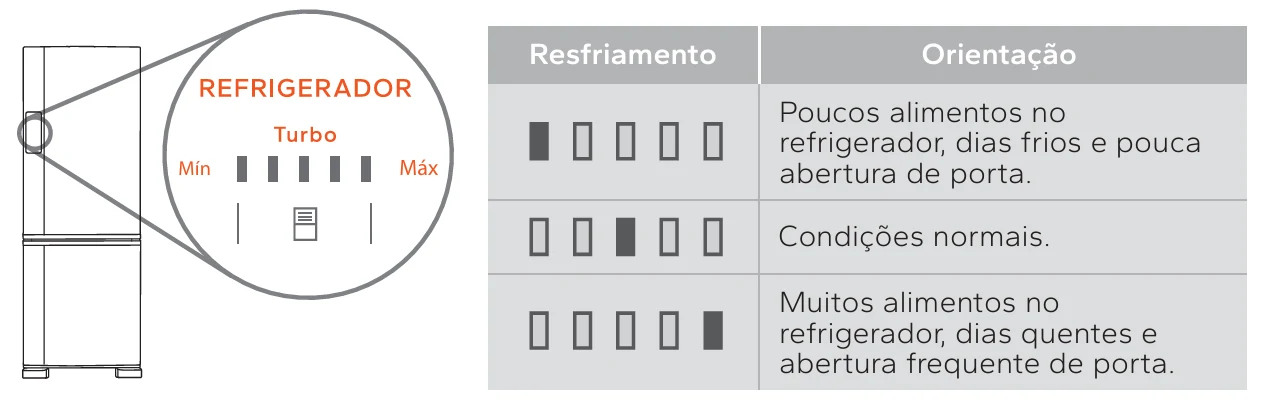 temperatura-geladeira-inteligente-brastemp