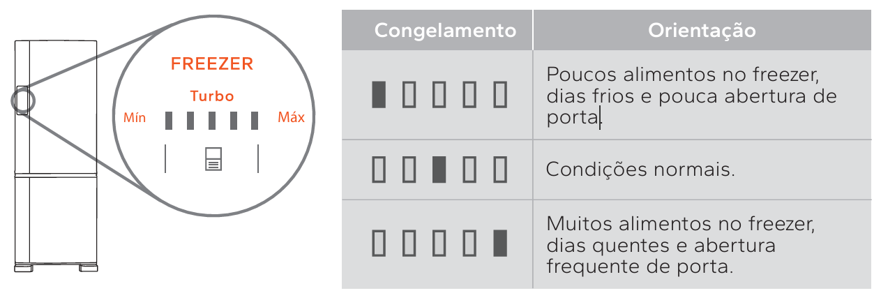 temperatura-freezer-geladeira-inteligente-brastemp