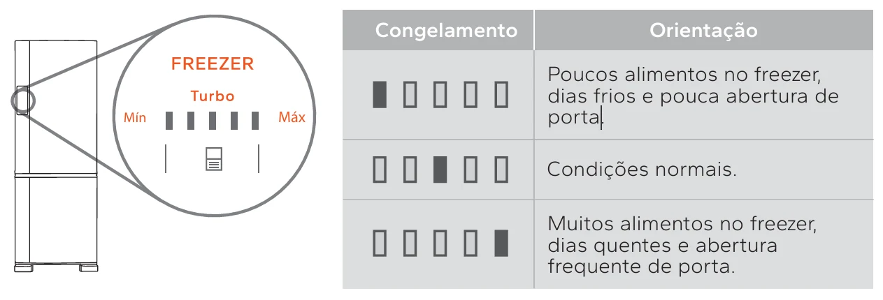 temperatura-freezer-geladeira-inteligente-brastemp