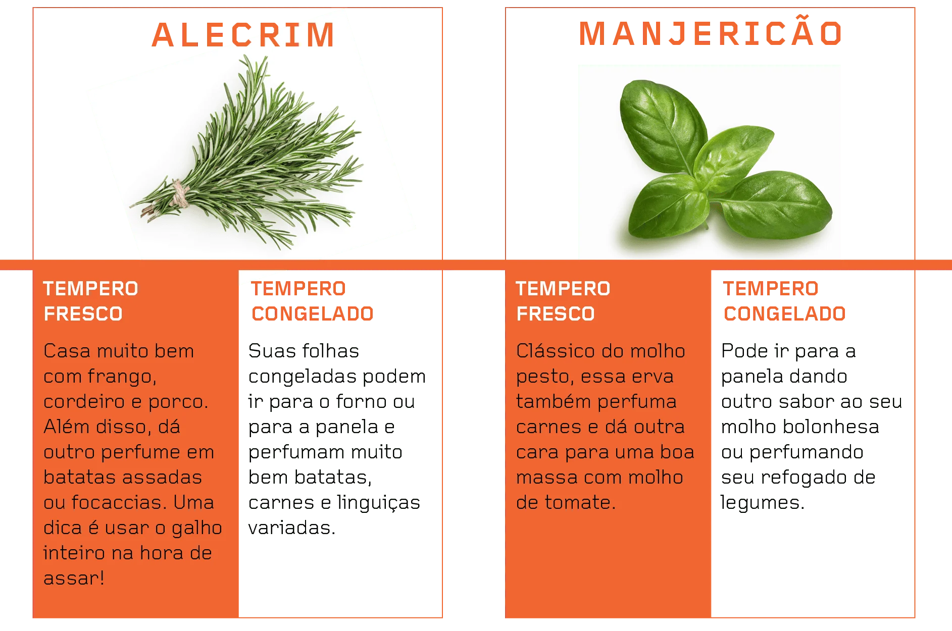 tabela_TEMPEROS3