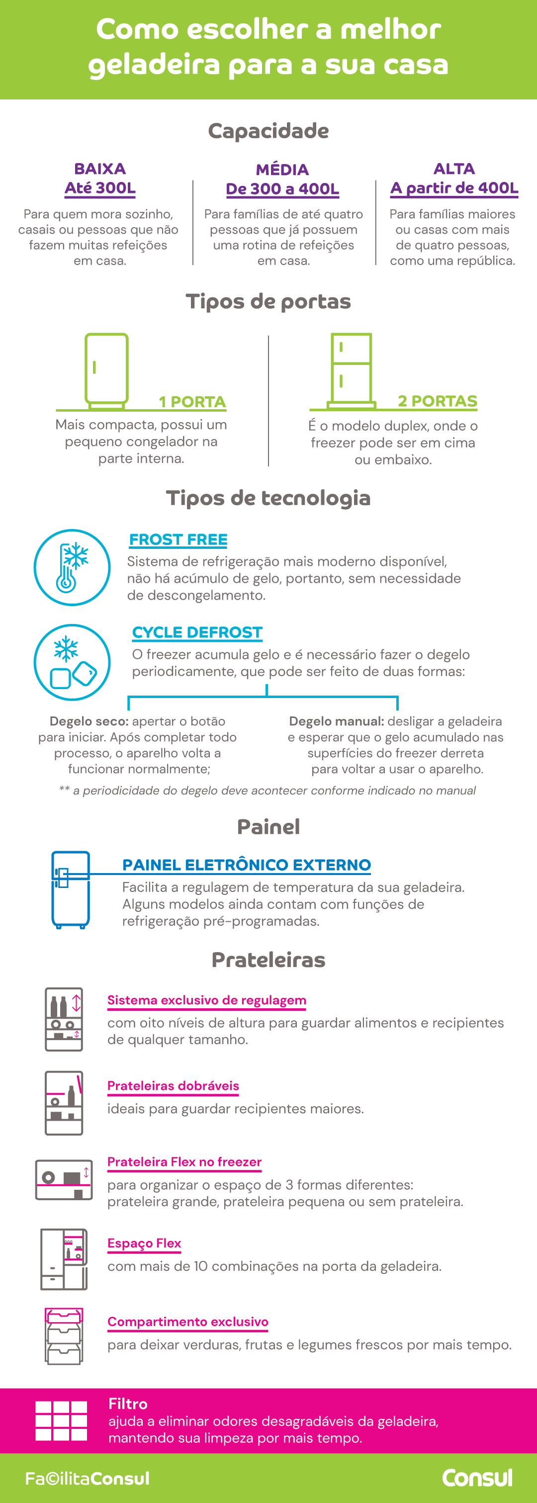 infográficos tipos de geladeira