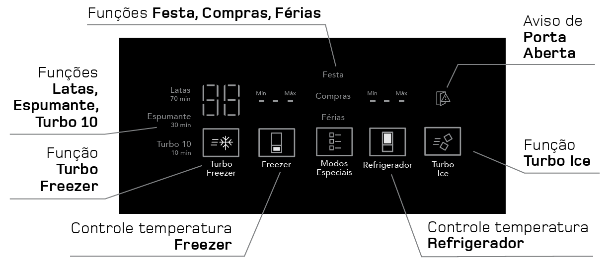 painel-de-controle-bro85