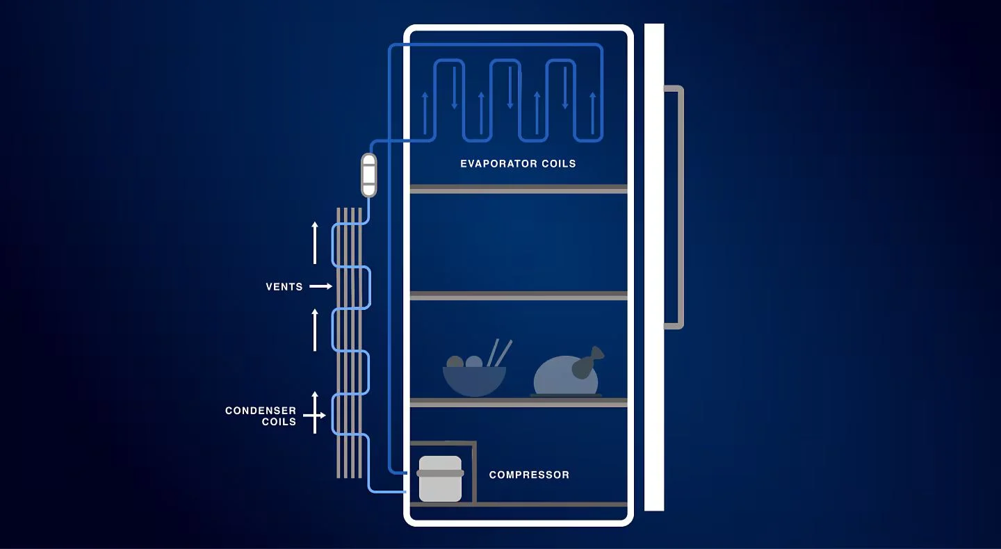 Ciclo de refrigeracion Refrigerador Maytag