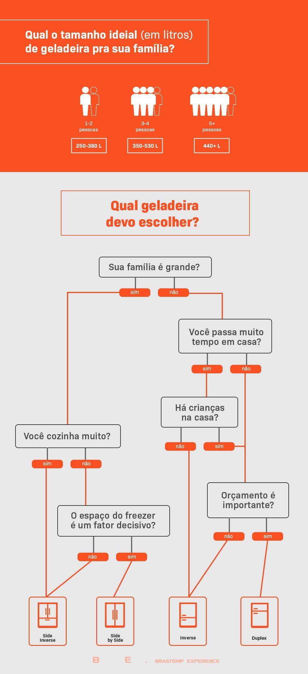 infografico-geladeira
