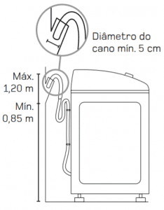 Imagem mostra como a mangueira de saída de água deve estar posicionada, com a distância entre 0,8 m e 1,2m