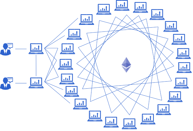 ethereum-network