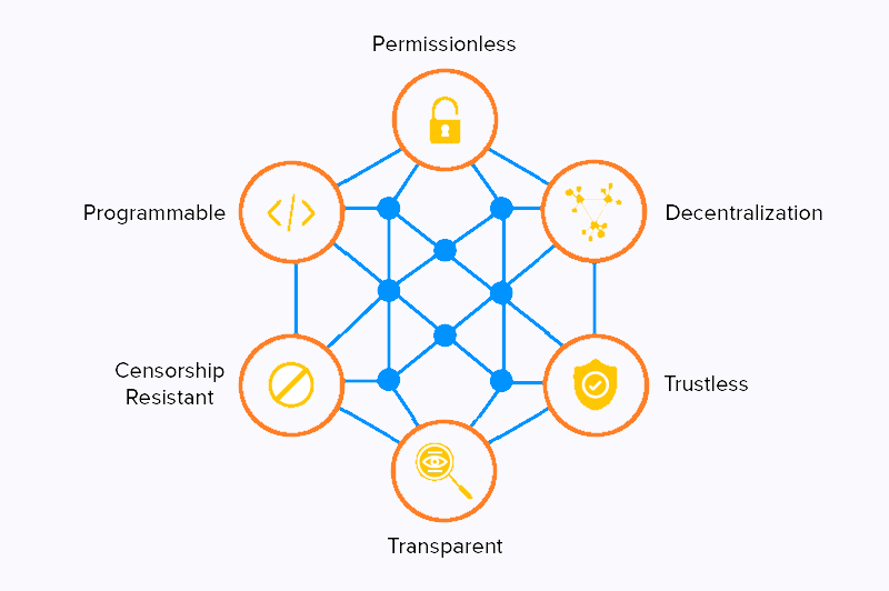 DeFi components