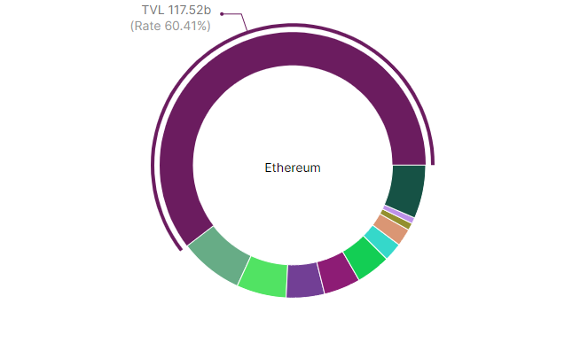 ethereum-marketshare