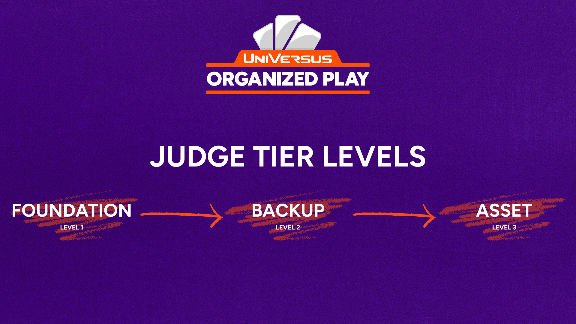 JudgeLevels