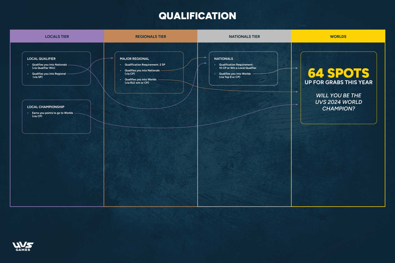 OP Infographic 03 Qualification