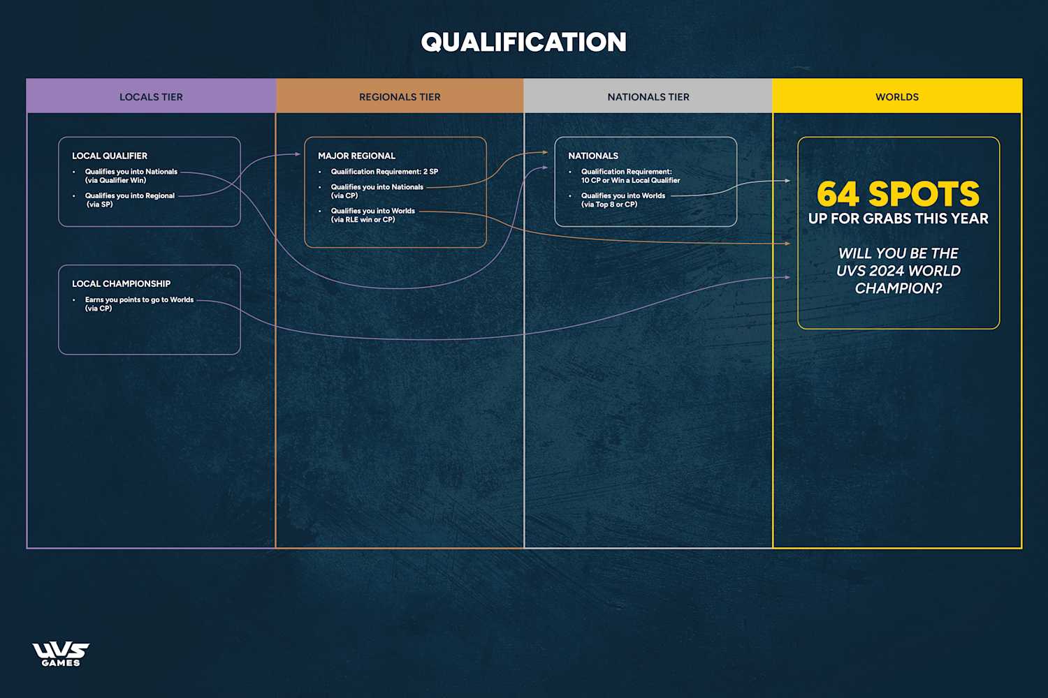 OP Infographic 03 Qualification