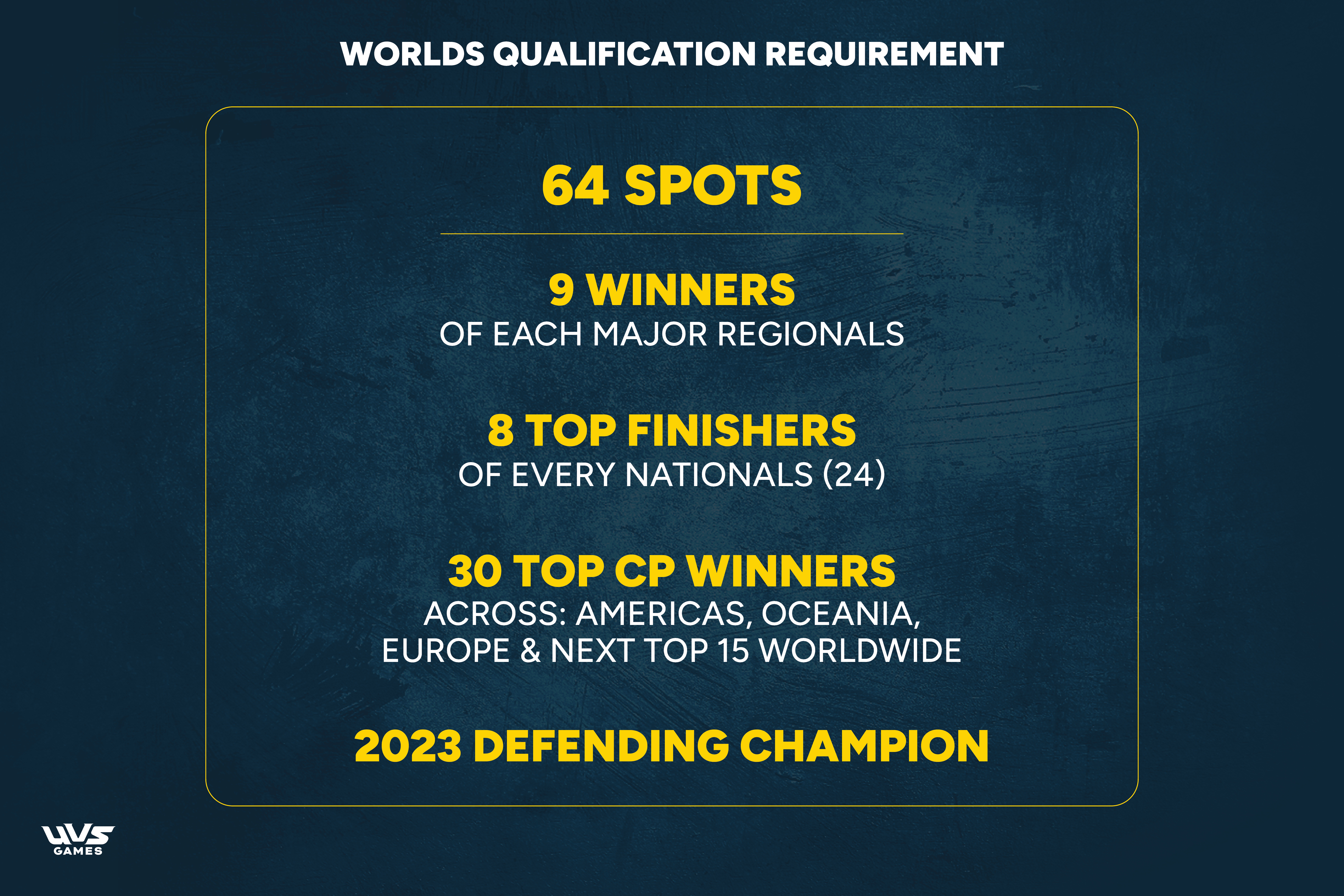 UVS Games Organized Play 2024 Overview   OP Infographic 04 QualificationRequirements 