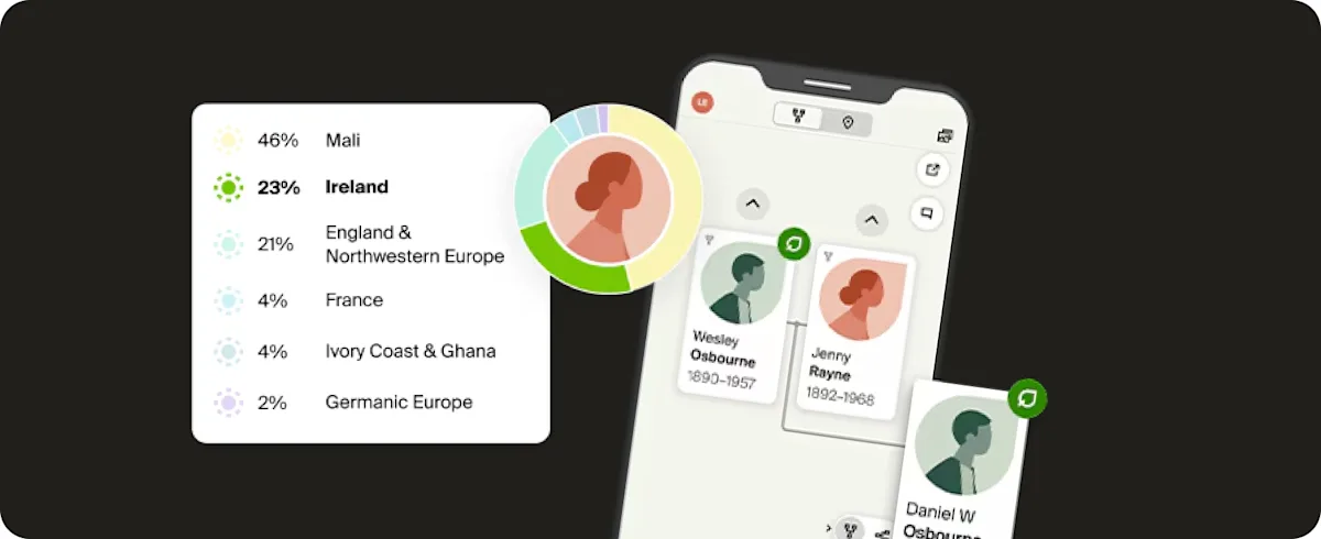 AncestryDNA Traits Review (2026) | Consumer's Best