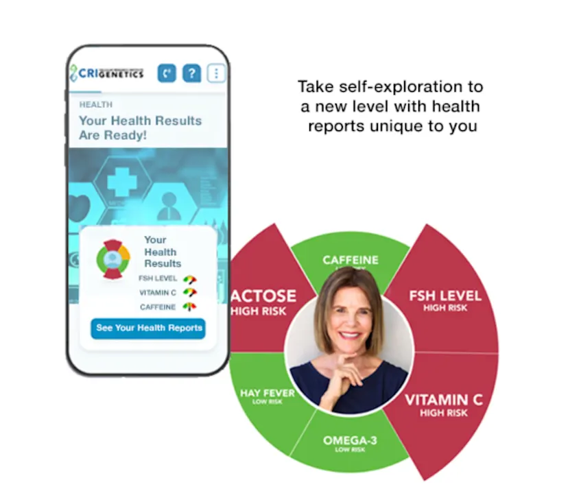 CRI Genetics Results Explained: Are the Health Reports Worth the Extra Cost?