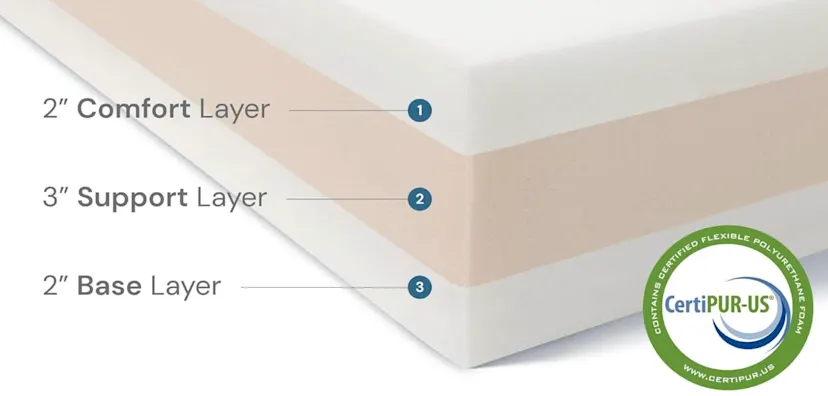 Furhaven Orthopedic Lounger Review (2026)