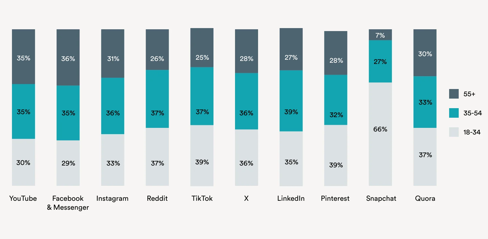 Finding your rhythm on social media 