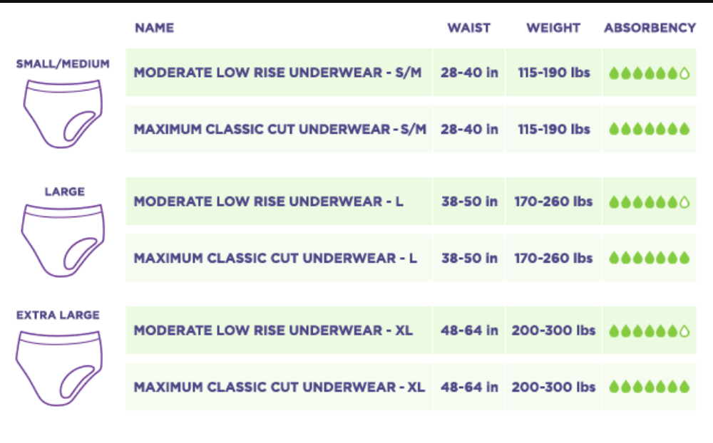 Always Discreet Incontinence and Postpartum Underwear for Women Maximum S/M  32CT