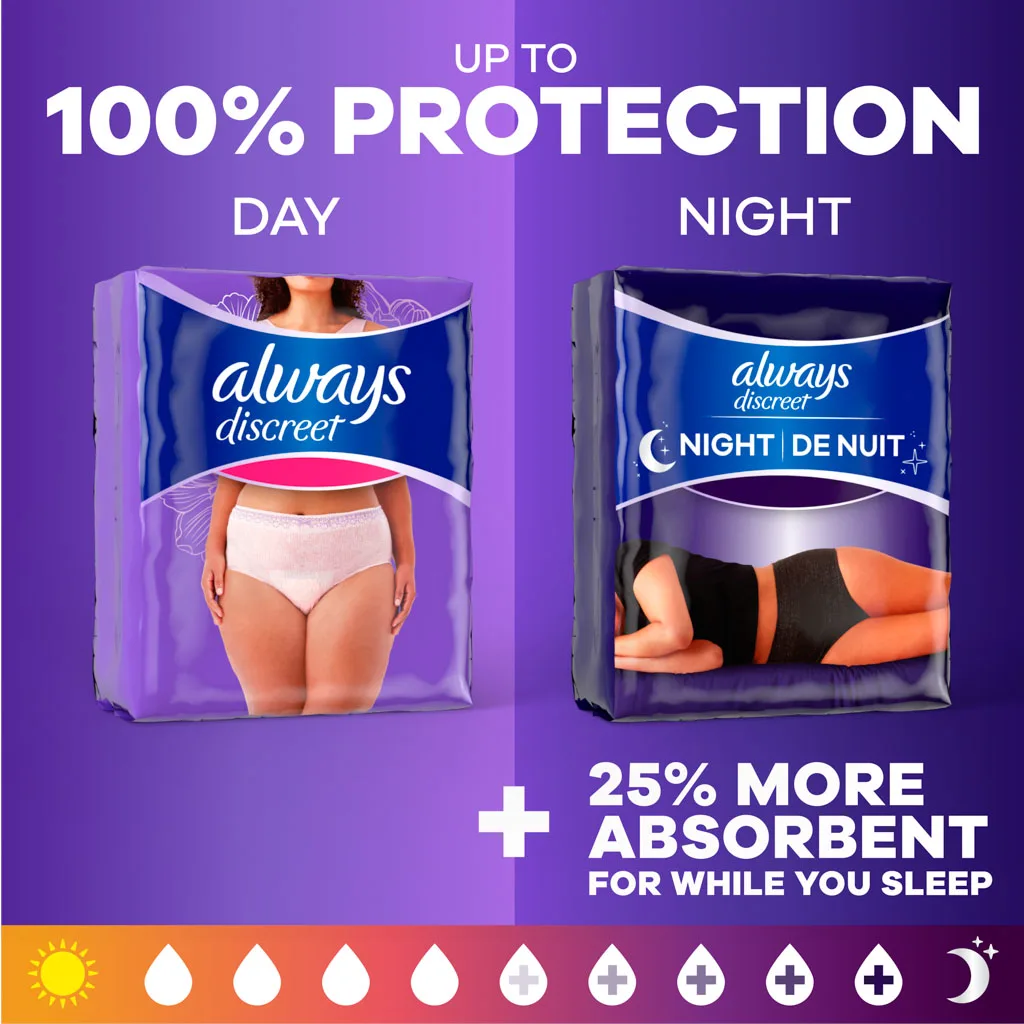 Up to 100% protection day and night. Image of regular + night Always Discreet. Night is 25% more absorbent for while you sleep