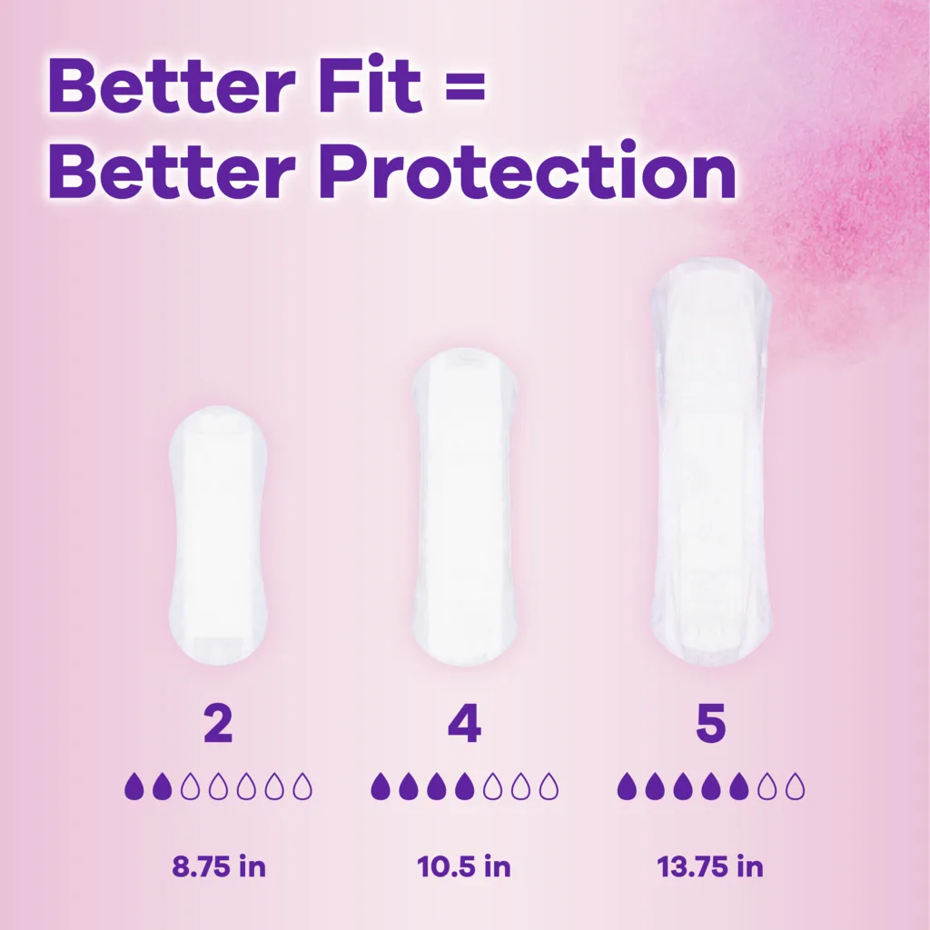 Always Sensitive Skin Underwear, Four Times Skin Protection