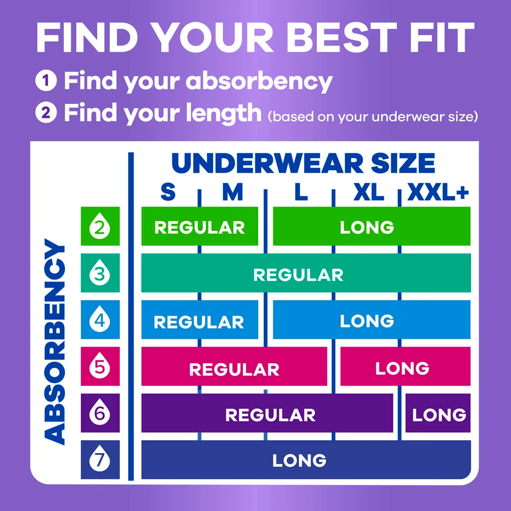 Find your best fit with Always Discreet. First find your absorbency needs and then find your length based on your underwear size.