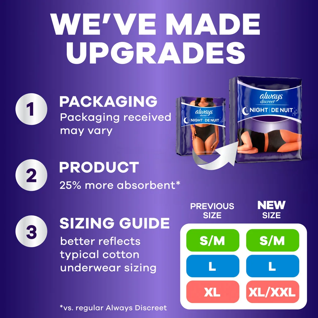 We’ve made upgrades: Packaging, Product (25% more absorbent vs. regular Always Discreet, Sizing guide. XL now XL/XXL