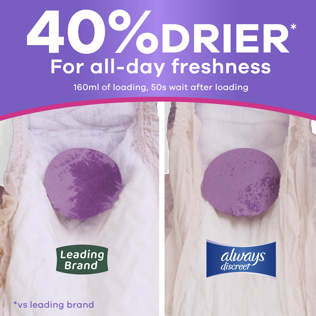 Always Discreet Maximum Protection Underwear - 3X+ | Always Discreet