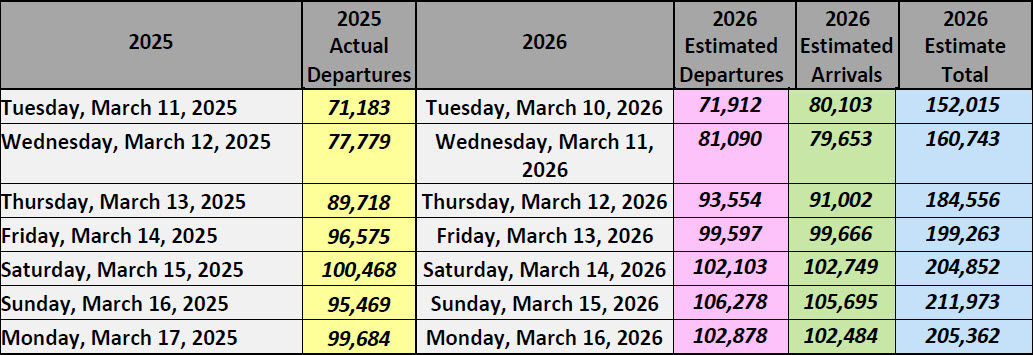 Spring-break-projection-counts-graphi-cart-2026-03-11