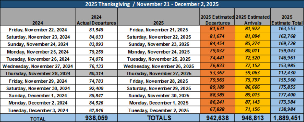 Press-release-thanksgiving-numbers-chart-2025-11-21