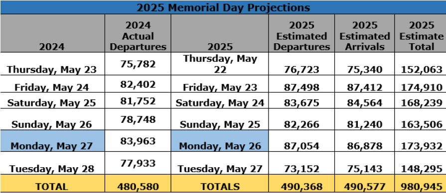 Press-release-chart-Memorial-Day-2025-05-22 10-46-21