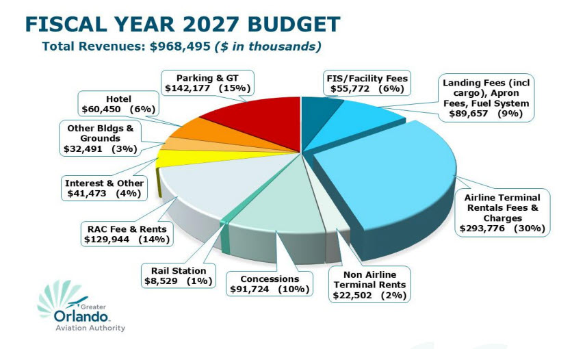 Press-release-Fiscal-Year-2027-Budget-graphic-2026-09-21
