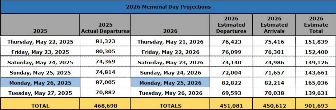 Press-release-graphic-MemorialDay-Projections-2026-05-21