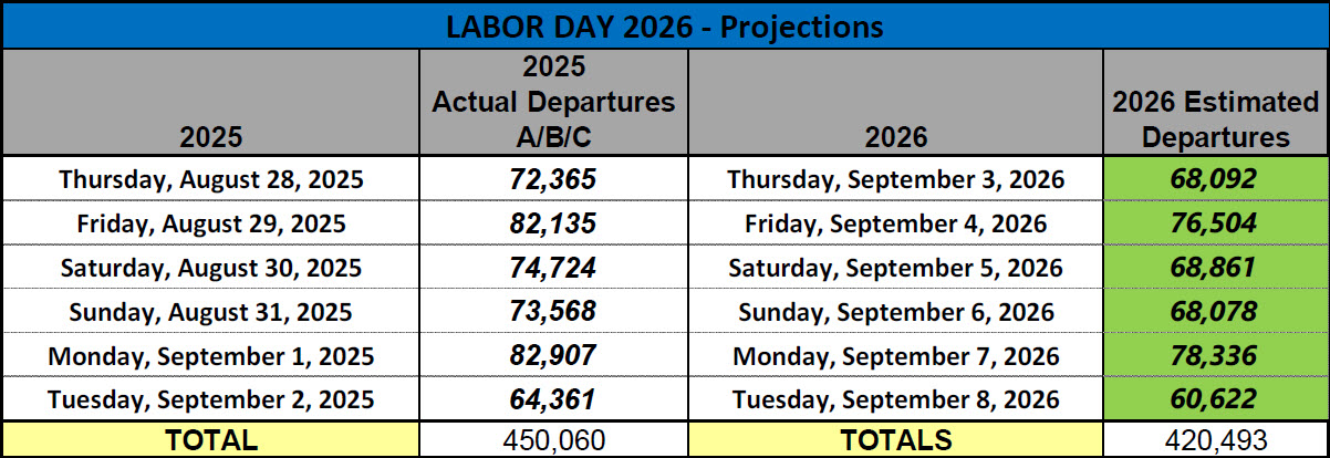Labor-Day-Press-Release-graphic-projections-2026-09-03