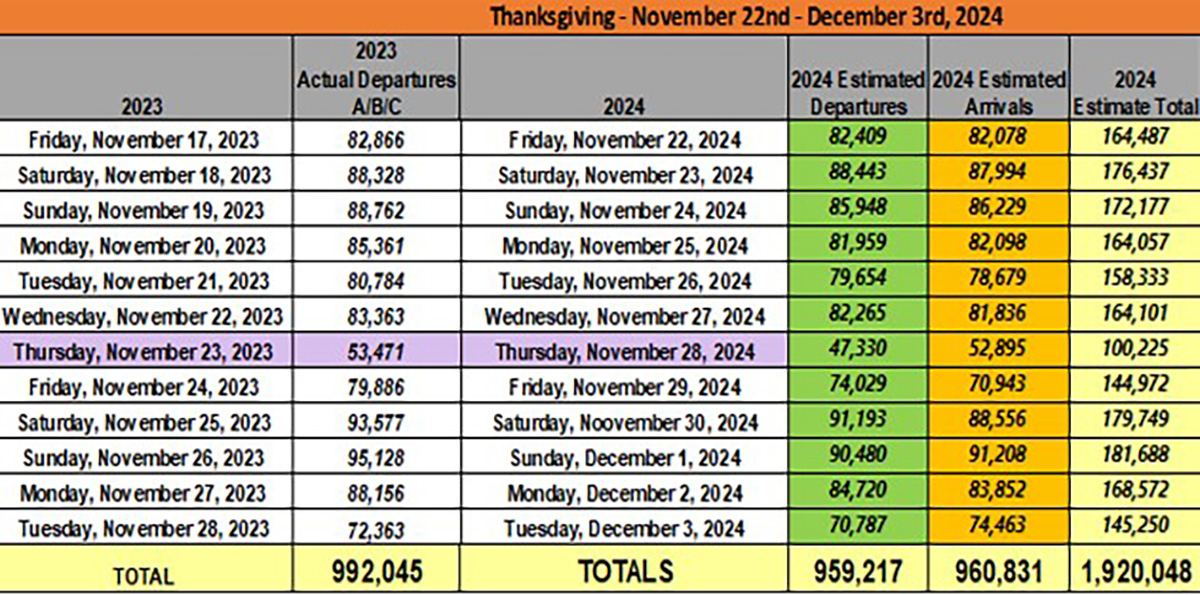 Press-release-Thanksgiving-projected-numbers-chart-2024-11-18