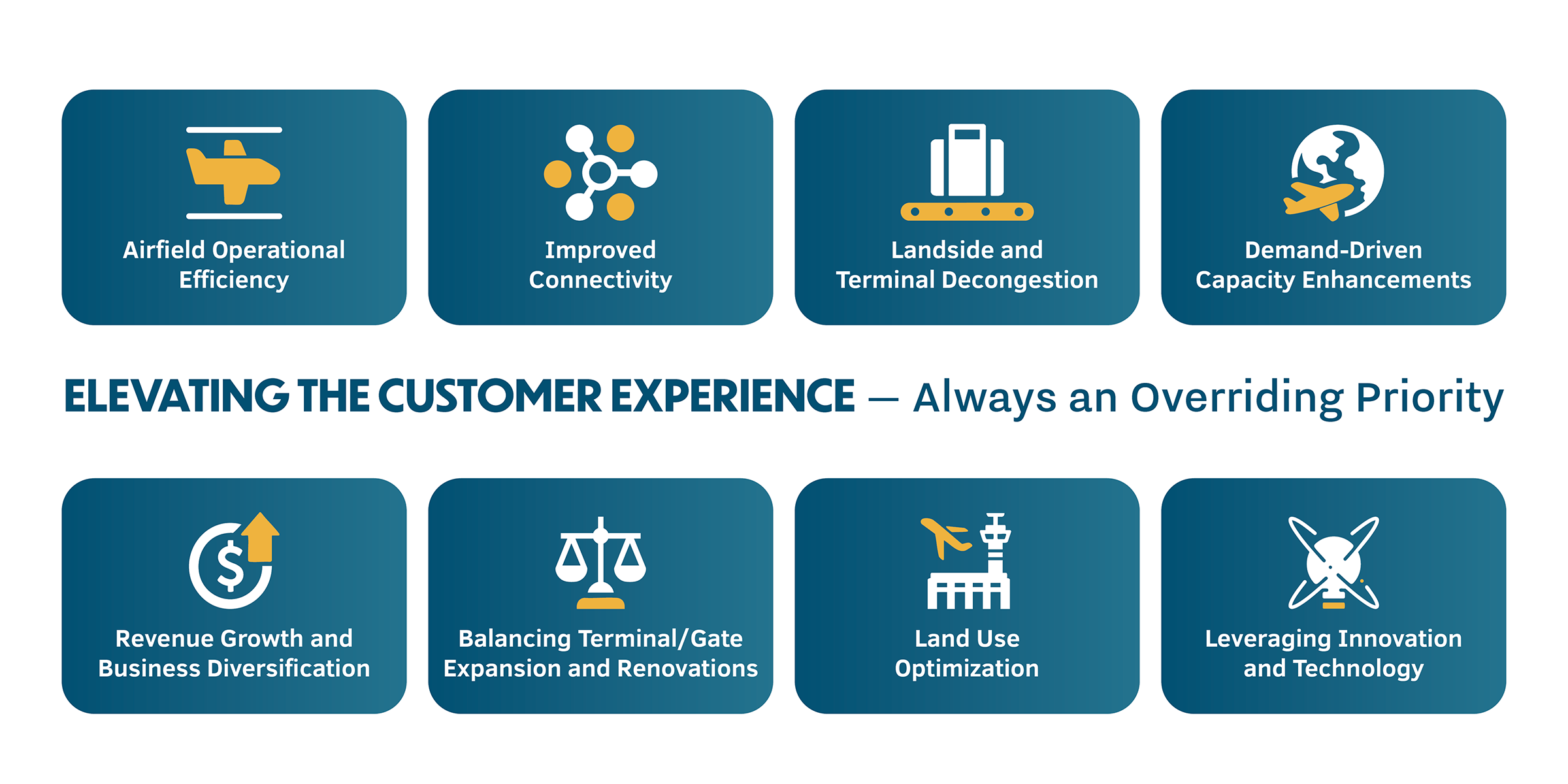 MCO Master Plan Objectives Web Graphic v3