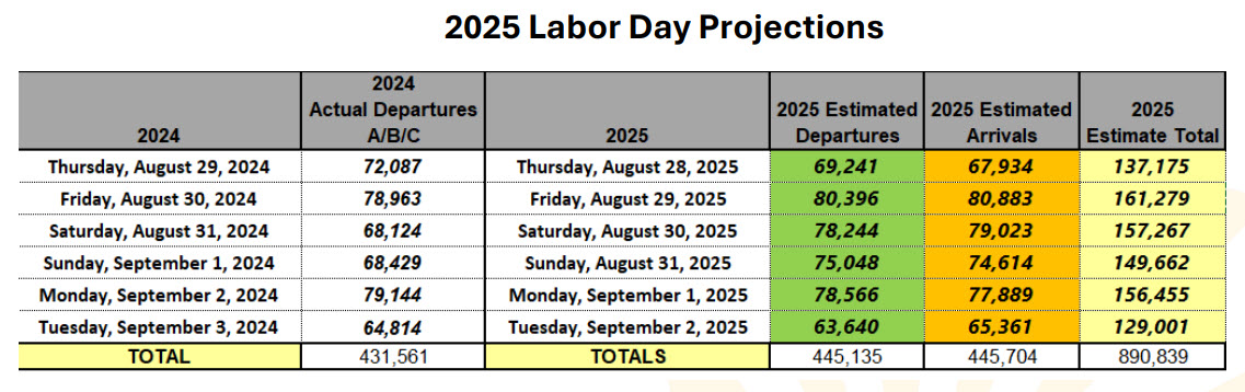 Press-Release-NumberChart-2025-08-28