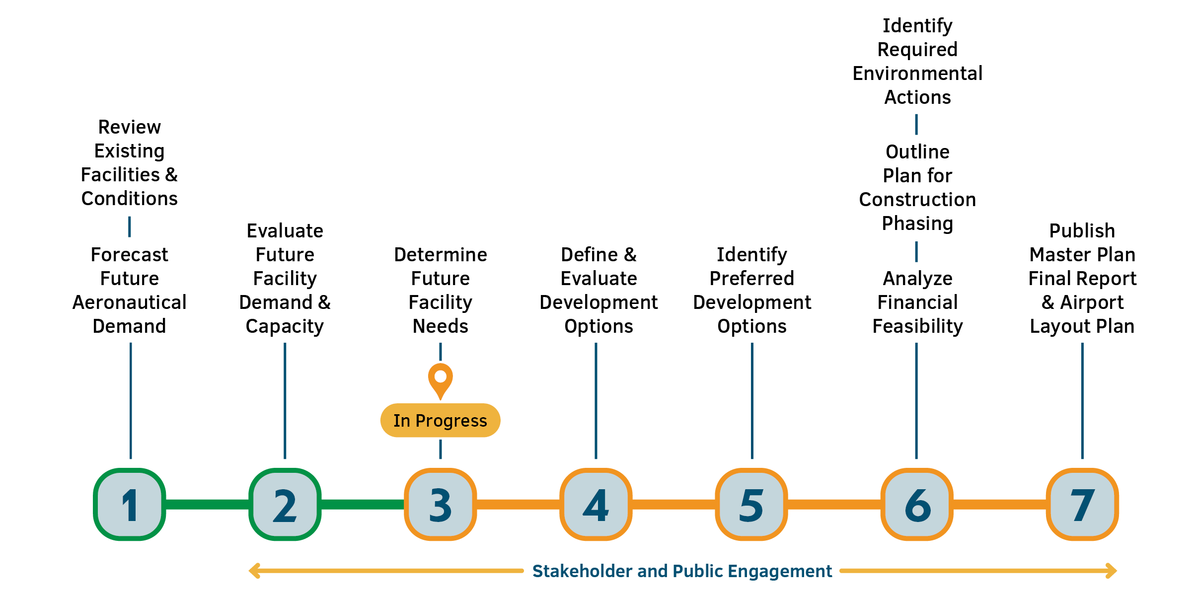 2439-Master-Plan-Graphic-Executive-v1-3