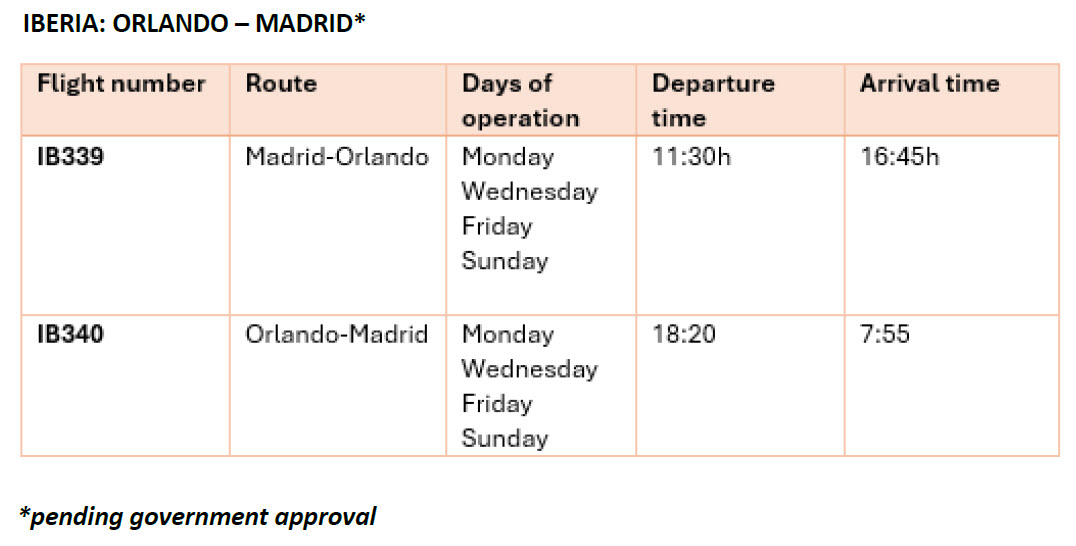 Iberia-Press-Release-chart-2025-03-27