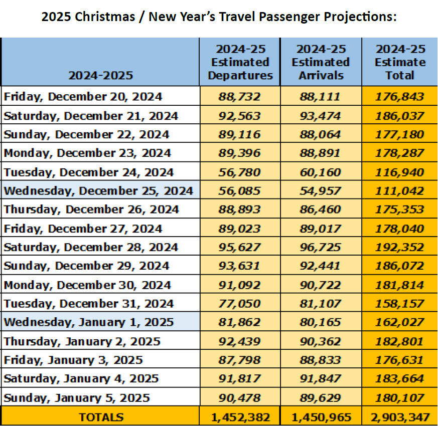 2025-Christmas-chart-image-press-release-2024-12-19