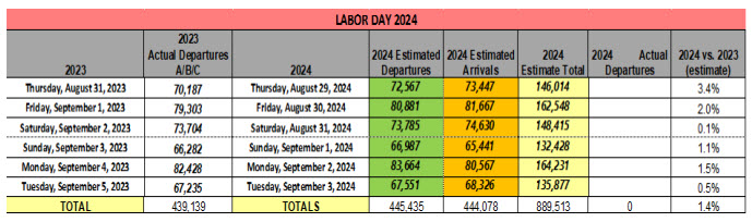 Labor-Day-Numbers-2024-08-30